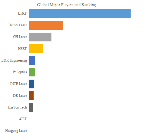 図.   世界の高精度TGVレーザー装置市場におけるトップ11企業のランキングと市場シェア（2024年の調査データに基づく；最新のデータは、当社の最新調査データに基づいている）
