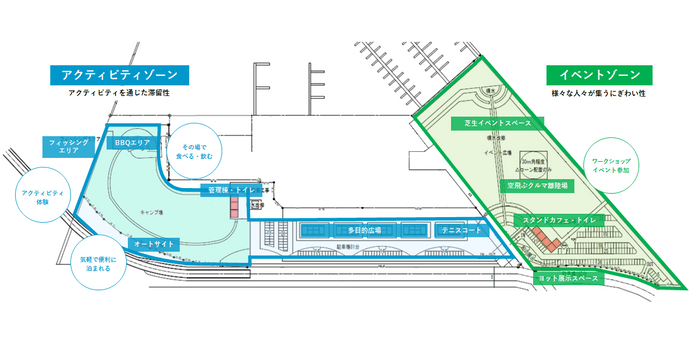 「アクティビティゾーン」と「イベントゾーン」のイメージ