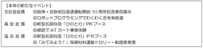 【本年の新たなイベント】