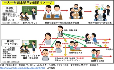 電算システム、日本電気株式会社と 教育DX・GIGAスクール構想第2期(通称NEXT GIGA)で協業開始