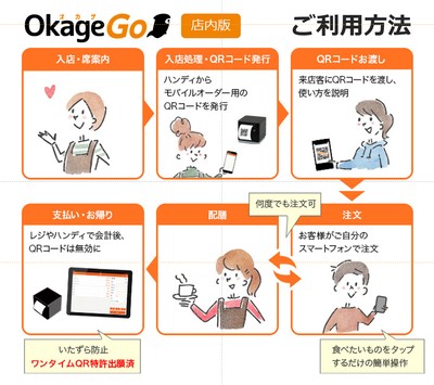 ご利用方法