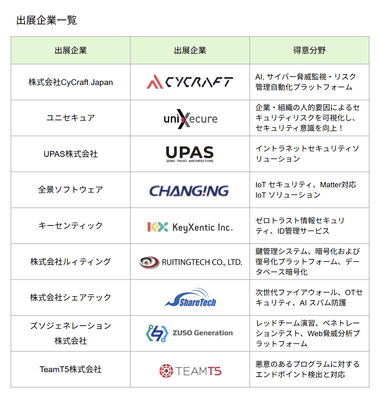 出展企業一覧