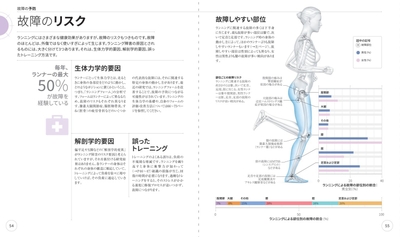 故障の予防　故障のリスク