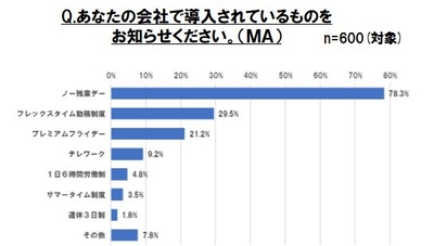 グラフ7
