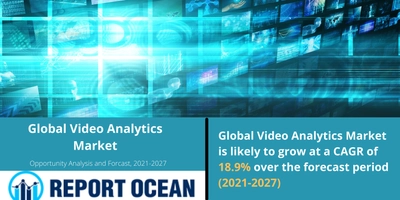 ビデオアナリティクス市場は、2021年から2027年までの間、18.9%のCAGRで成長すると予想される