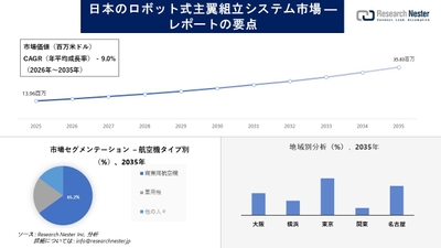 日本のロボット式主翼組立システム市場