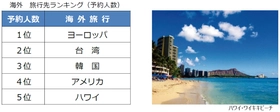 2026年夏休み 旅行予約動向