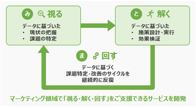みとま　概要