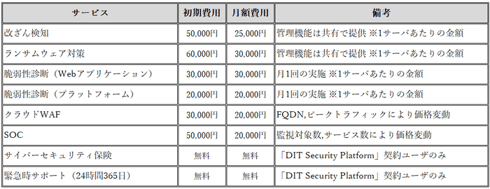 「DIT Security Platform」の対象製品及び価格