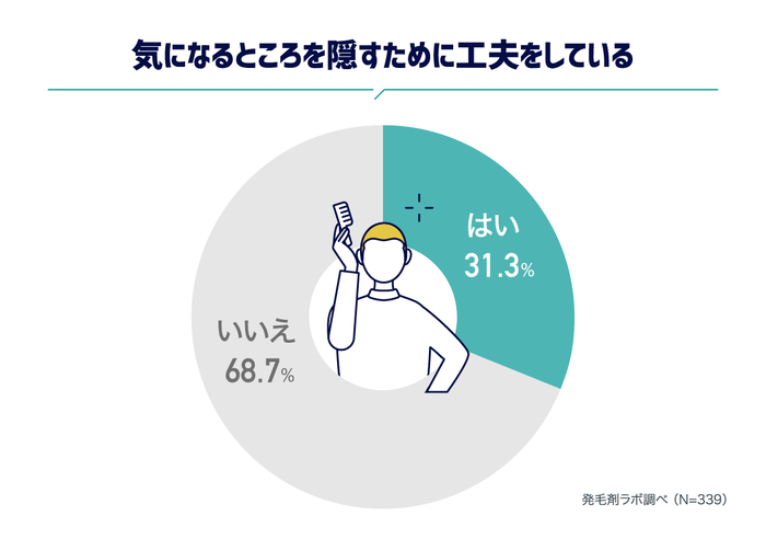 気になるところを隠すために工夫している