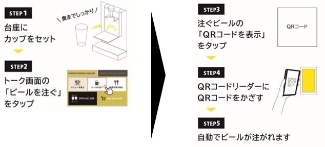 購入方法２