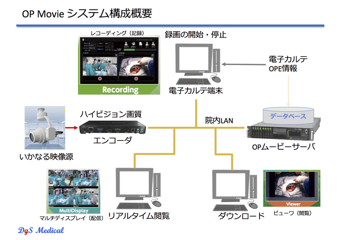 OP Movie システム構成