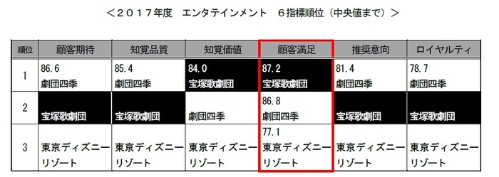 エンタテインメント