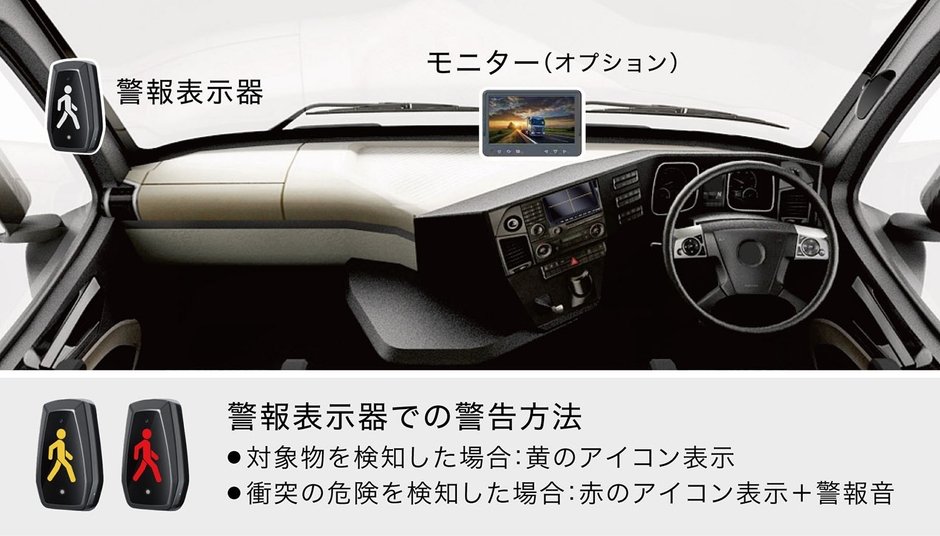 警報表示器の取り付けと警報