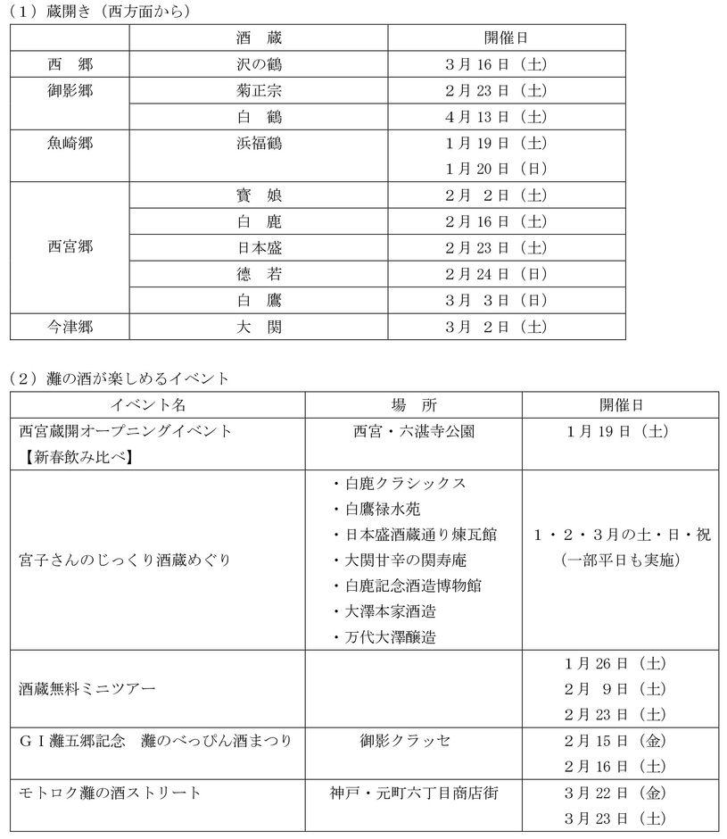 「灘の酒蔵」蔵開き等の予定