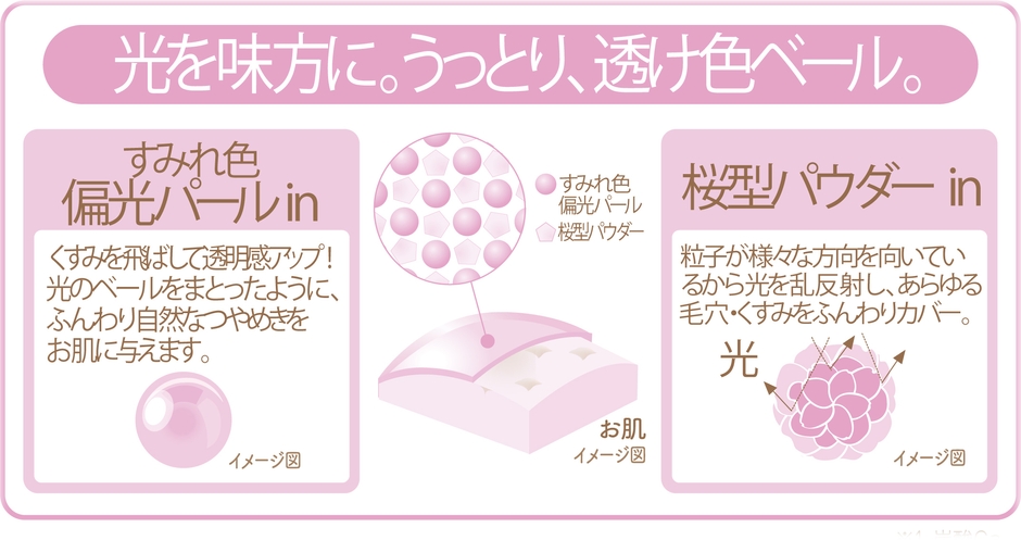 おしろいの処方