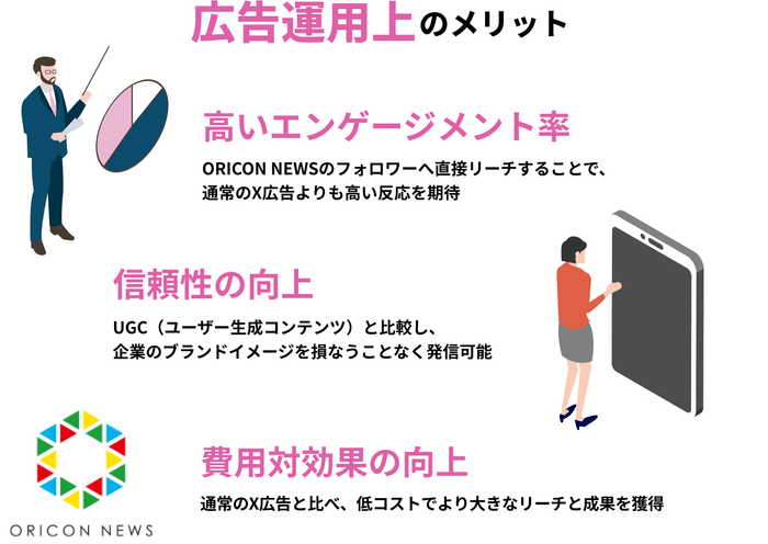 広告運用上のメリット