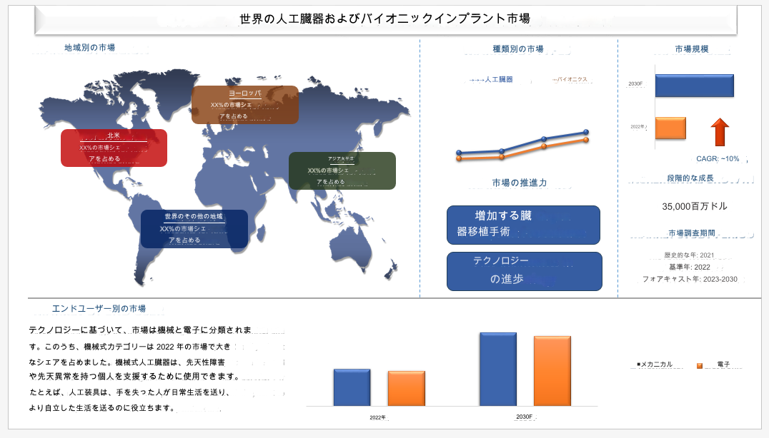 人工臓器およびバイオニックインプラント市場の規模、シェア、成長