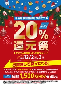 名古屋駅地下街エスカ「20％還元祭」12/2・3開催　 2,000円以上のお買物で還元。買えば買うほどお得な2日間！