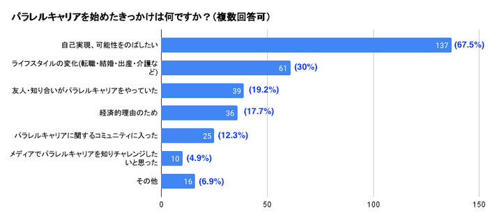パラレルキャリアを始めたきっかけ