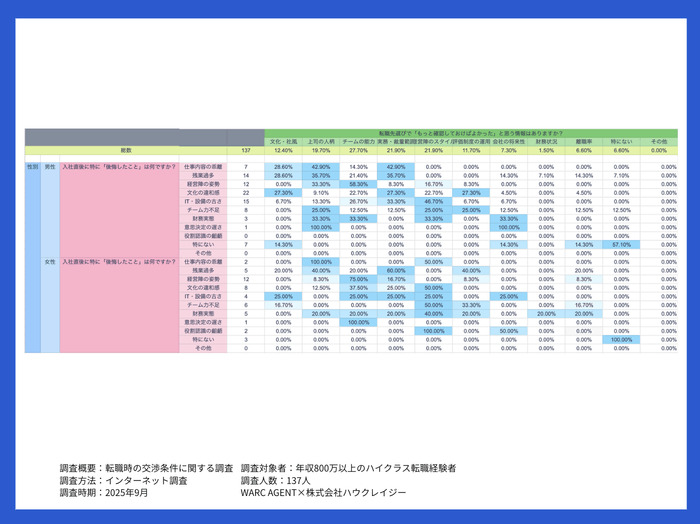 男女別の公開理由