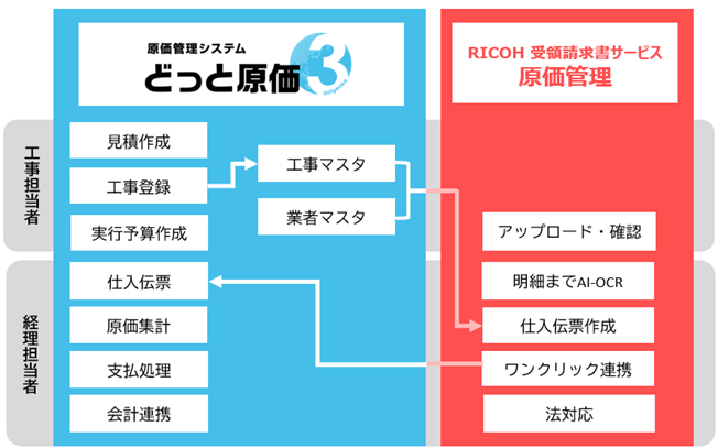 導入イメージ図