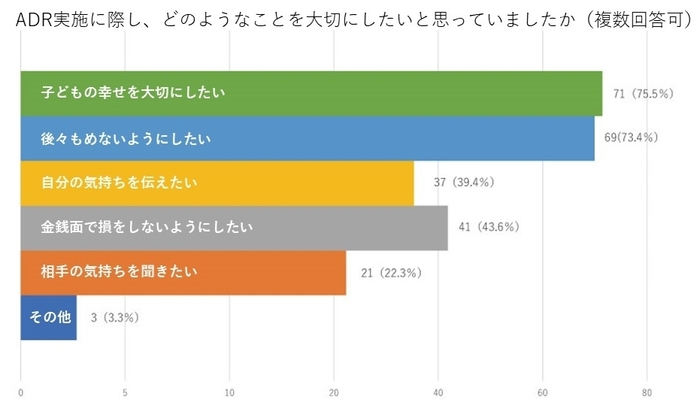 どんなことを大切にしたかったか