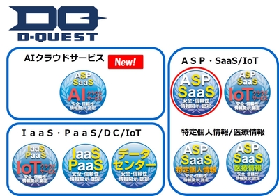 図1　新規認定会社ロゴとクラウドサービス安全・信頼性情報開示認定制度認定マーク