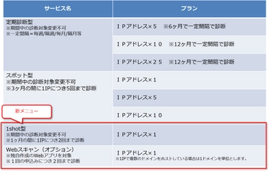 興安計装、F-Secure Radarを活用した 「Owlookぜい弱性診断サービス」に1shot型の新メニューを提供