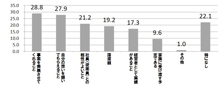 アンケート結果1
