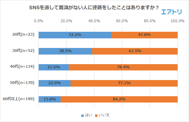 プレスリリース