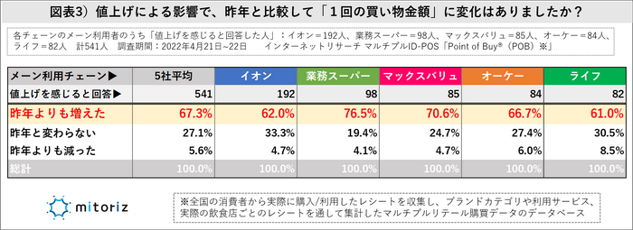 図表3