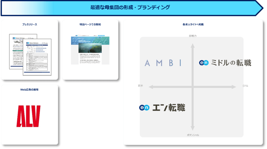 提供サービス一覧