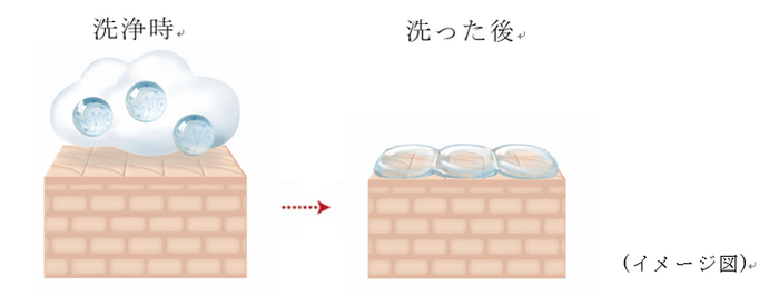吸着保湿イメージ図
