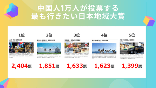 上位5位地域の投票結果