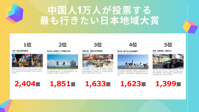 上位5位地域の投票結果