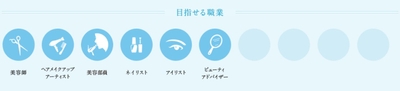 美容学科　目指せる職業