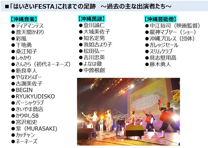 「はいさいFESTA」これまでの足跡~過去の主な出演者たち~