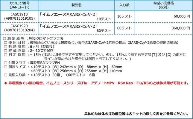 SARSコロナウイルス抗原キット 「イムノエース SARS-CoV-2」新発売のお知らせ