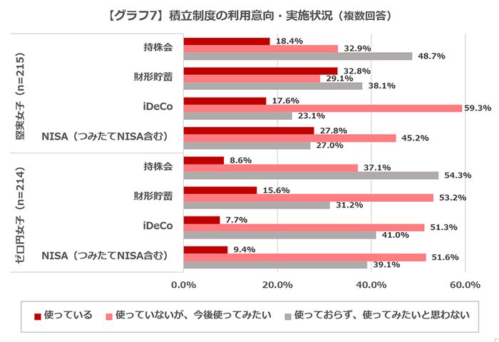 グラフ7