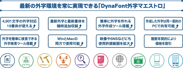 DynaFont外字マエストロ 特長