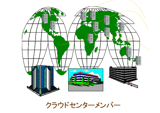 クラウドサービスプロバイダ・メンバー