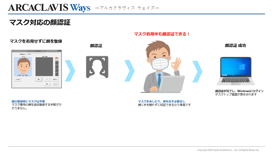 ARCACLAVIS Ways マスク対応イメージ図