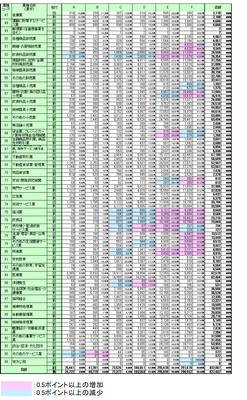 図表B_業種別遷移状況2