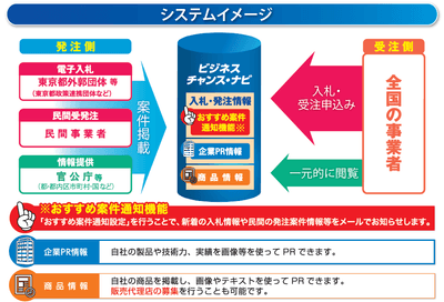 システムイメージ