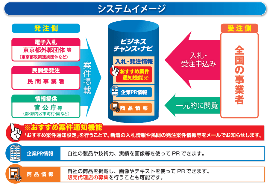 システムイメージ