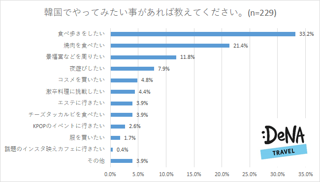 プレスリリース