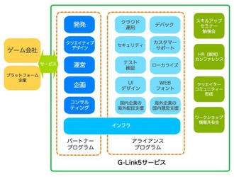 SHIFTとリンクトブレイン　 HTML5での開発における品質保証分野で協業