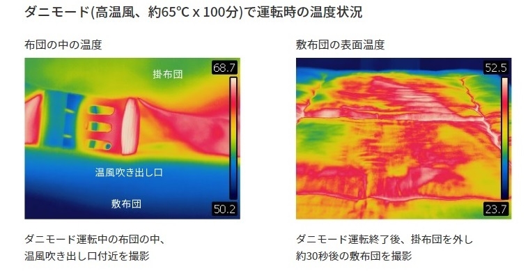 ダニモード サーモ画像