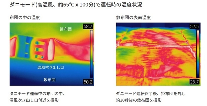 ダニモード サーモ画像